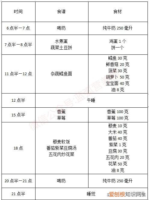 三岁宝宝食谱安排表一周菜谱