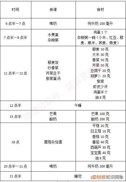 三岁宝宝食谱安排表一周菜谱