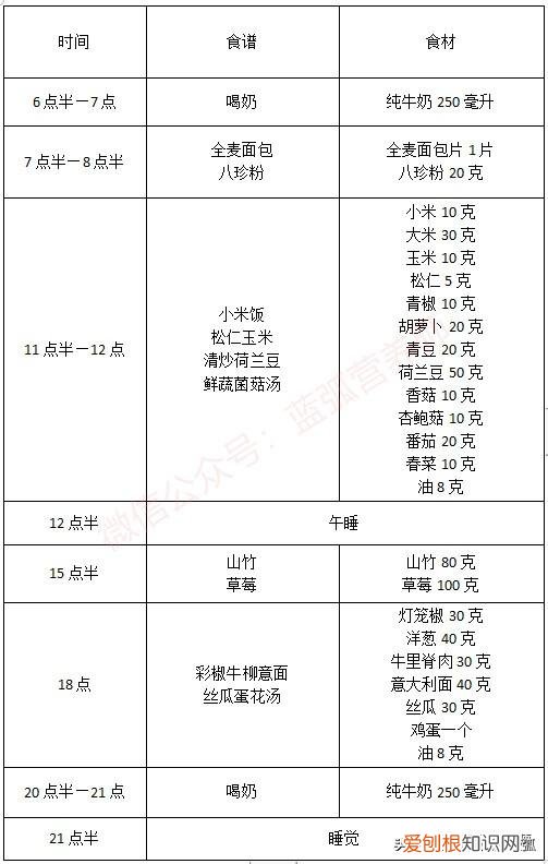 三岁宝宝食谱安排表一周菜谱