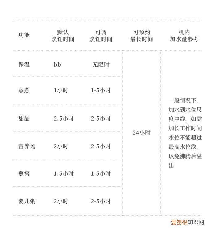 隔水炖盅使用方法