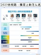 高度近视追求耐磨、高透光、防护的看过来！