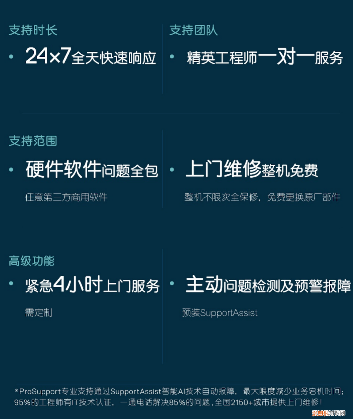 戴尔小企业官网商城全新整装上线,打造IT采购新阵地!