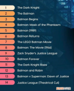 IGN评历史最佳蝙蝠侠电影