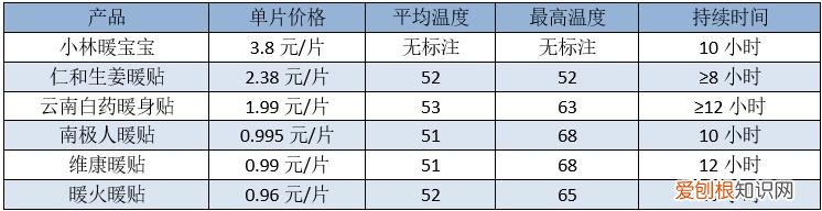 小林暖宝宝贴好用吗