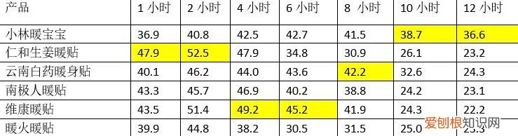 小林暖宝宝贴好用吗