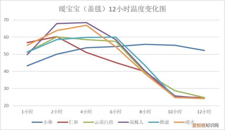 小林暖宝宝贴好用吗