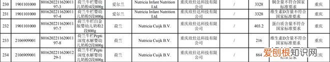 这款进口奶粉部分批次不符合国家标准，不准入境！