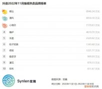 抖音·2022年11月抽纸榜单