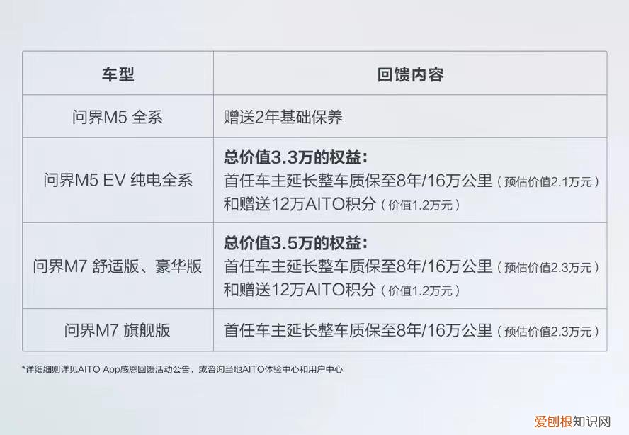 华为问界M5 EV、问界M7车型调价