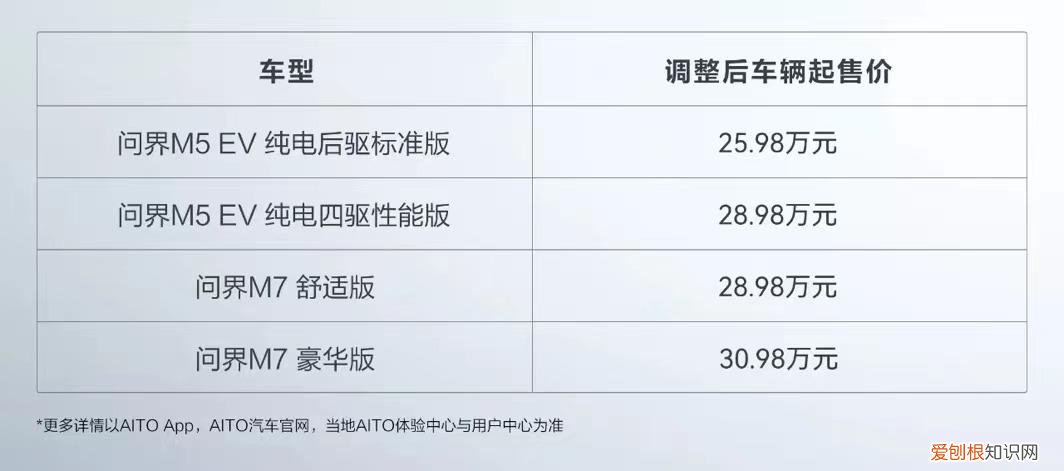 华为问界M5 EV、问界M7车型调价