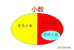 有限小数是什么，有限小数概念 什么是有限小数的意思