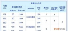 怎么查自己是不是5g套餐，如何查询自己是不是5g套餐