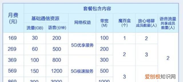 怎么查自己是不是5g套餐,如何查询自己是不是5g套餐