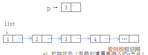 数据结构单链表的插入与删除