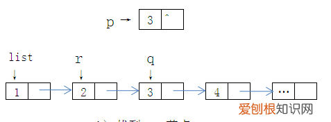 数据结构单链表的插入与删除