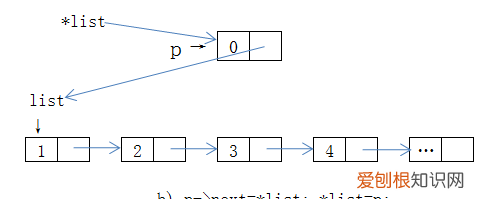 数据结构单链表的插入与删除