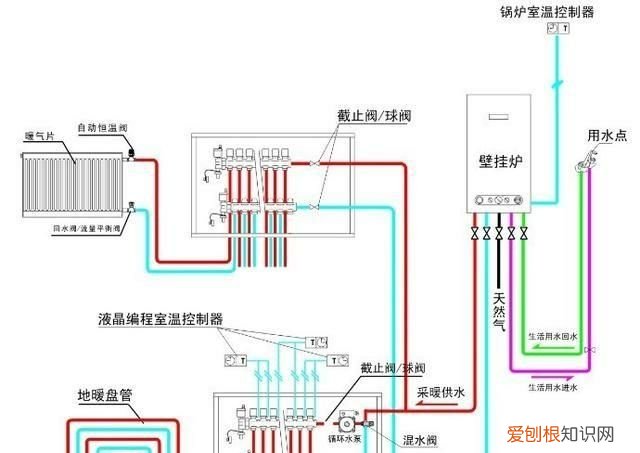 壁挂炉应该怎么选功率多大最合适