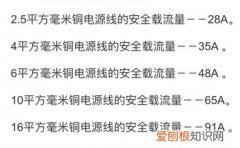 空调用几平方的铝电线，大3p空调用多大的漏电保护器开关