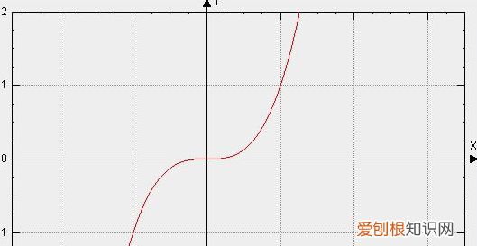数的零次方为什么等于,一个数的0次方为什么等于1