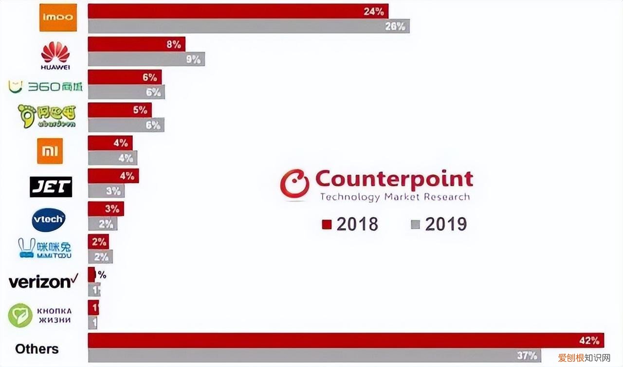 小天才平板充斥黄暴 App,很黄很暴力?