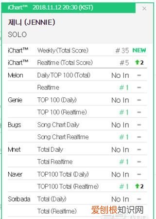 solo一整晚什么意思，跪西班牙语歌曲Aun翻译