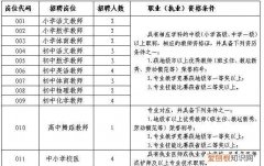 校医编制和教师编制一样吗，医疗事业编能调动其他单位