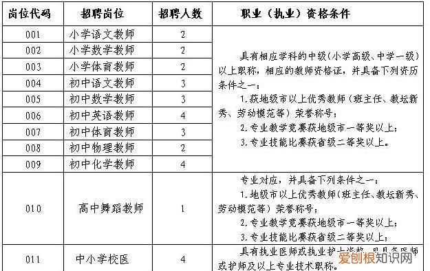 校医编制和教师编制一样吗，医疗事业编能调动其他单位
