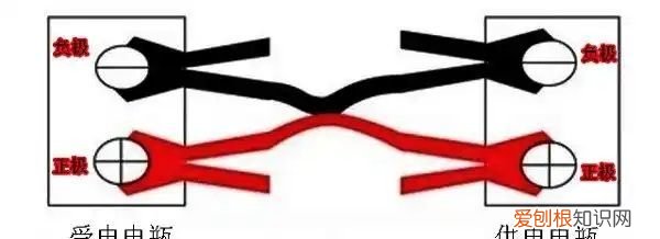 凯迪拉克CT5电池型号是多少,凯迪拉克xt5电瓶型号是什么