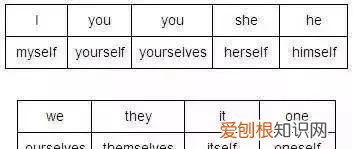 高中英语词性分类12种以及用法