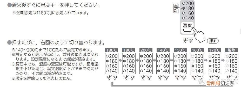 林内燃气灶质量怎么样