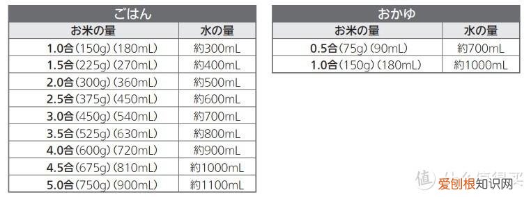 林内燃气灶质量怎么样
