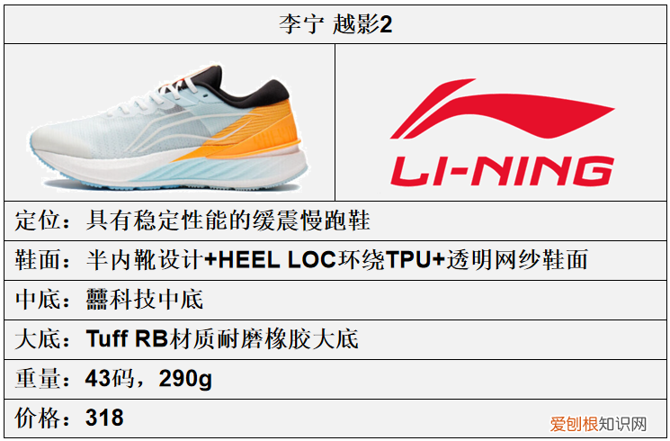 李宁2023年，全新一代跑鞋矩阵