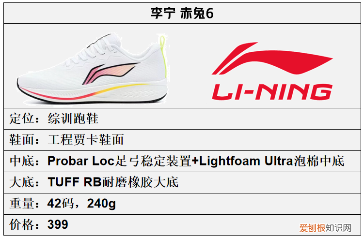李宁2023年,全新一代跑鞋矩阵