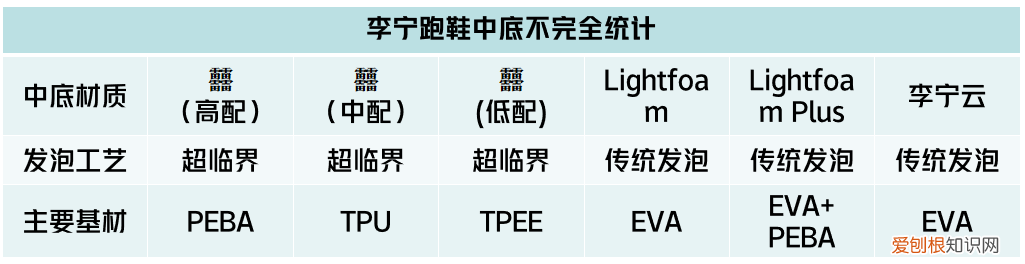 李宁2023年，全新一代跑鞋矩阵
