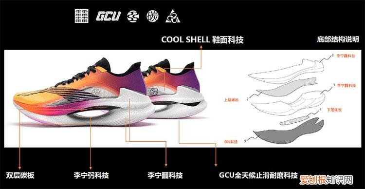 李宁2023年，全新一代跑鞋矩阵