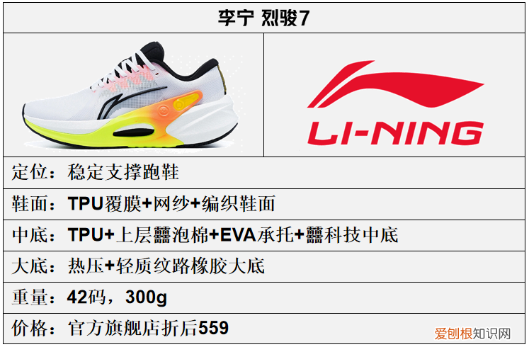 李宁2023年，全新一代跑鞋矩阵