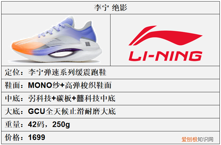 李宁2023年，全新一代跑鞋矩阵