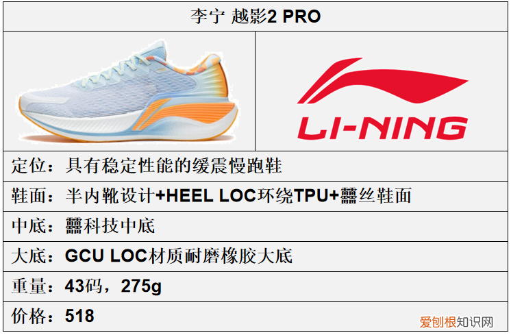 李宁2023年，全新一代跑鞋矩阵
