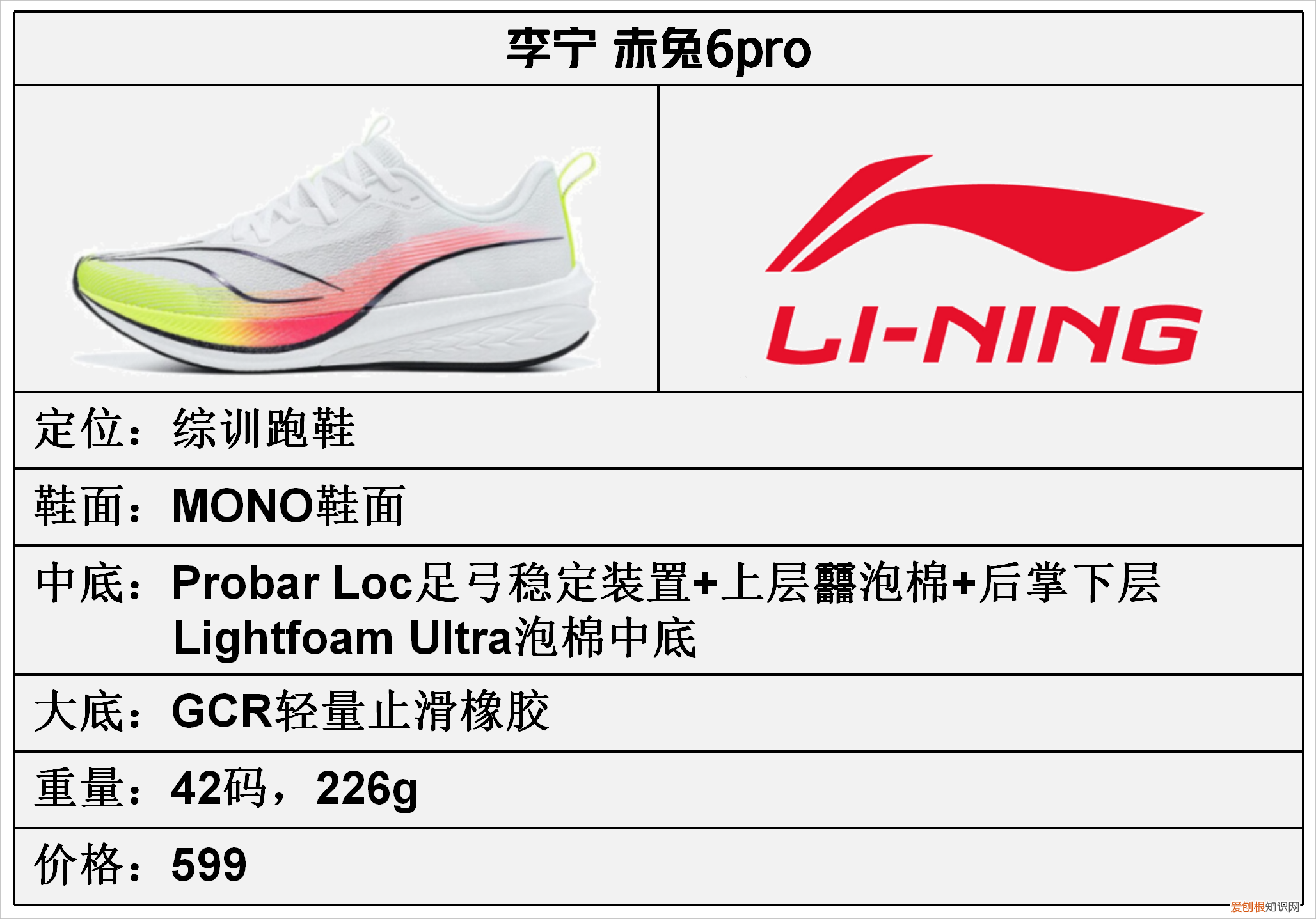李宁2023年,全新一代跑鞋矩阵