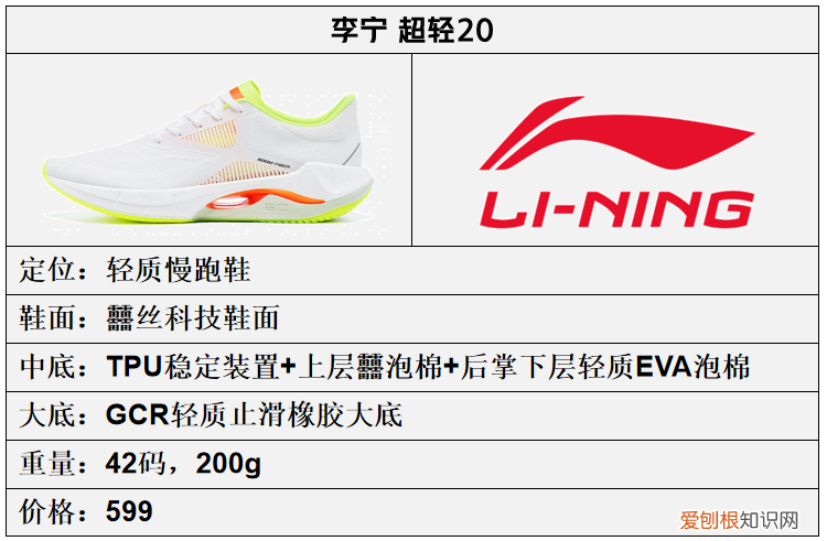 李宁2023年,全新一代跑鞋矩阵