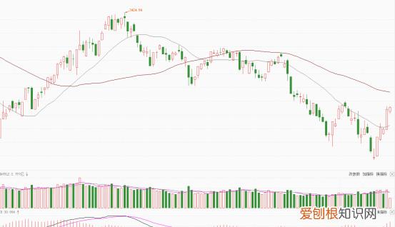 成交量是红色的代表什么意思