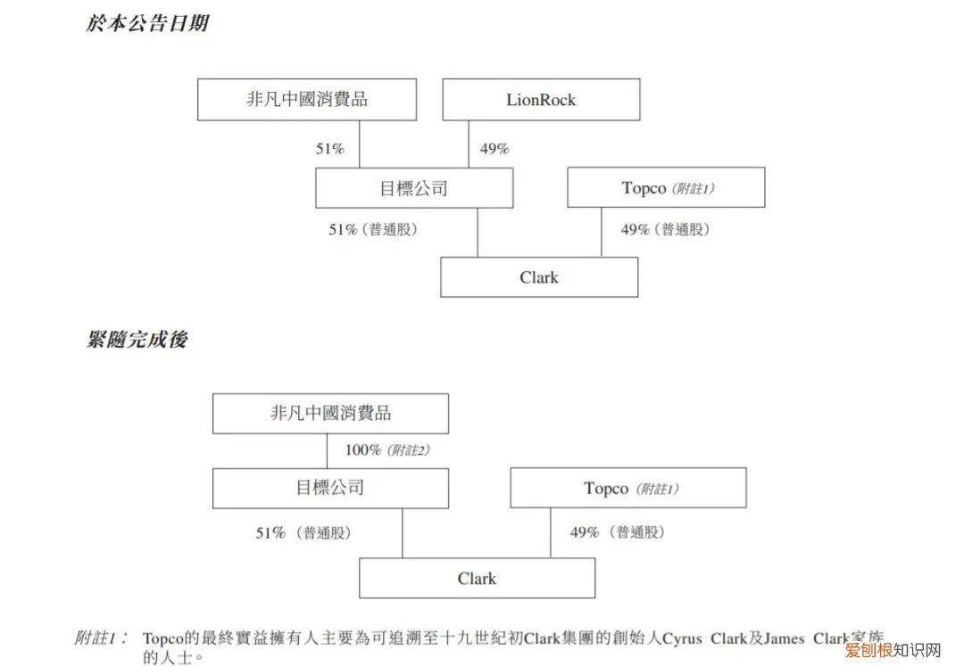英国百年鞋履Clarks,可能要姓李了