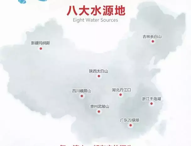 上流人喝斐济水?