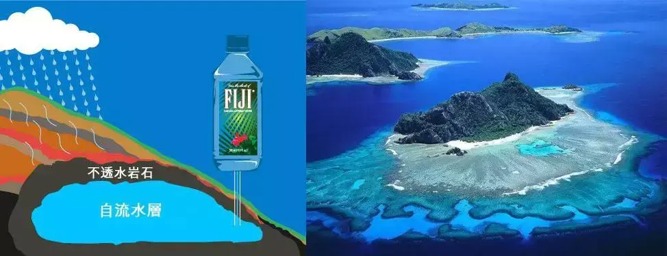 上流人喝斐济水？