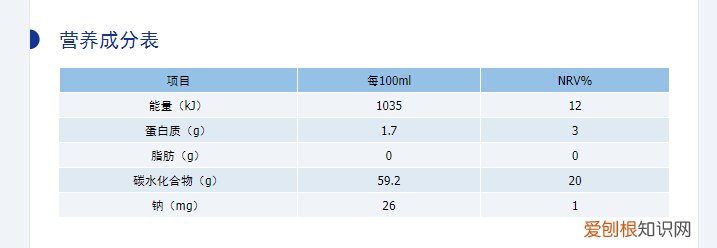 朝日啤酒上海被罚:旗下益生菌饮料可尔必思宣称乳三肽“预防高血压”
