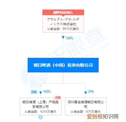 朝日啤酒上海被罚:旗下益生菌饮料可尔必思宣称乳三肽“预防高血压”