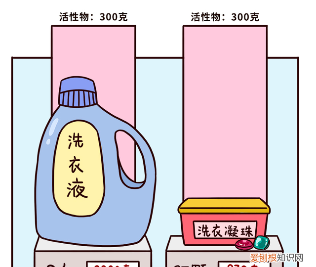 洗衣凝珠值得买吗