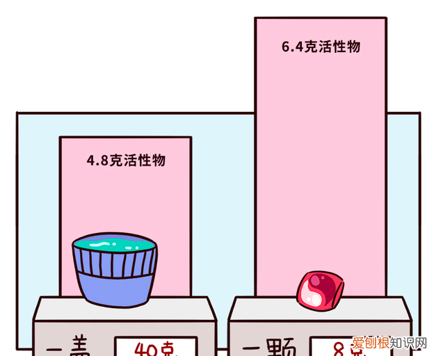 洗衣凝珠值得买吗