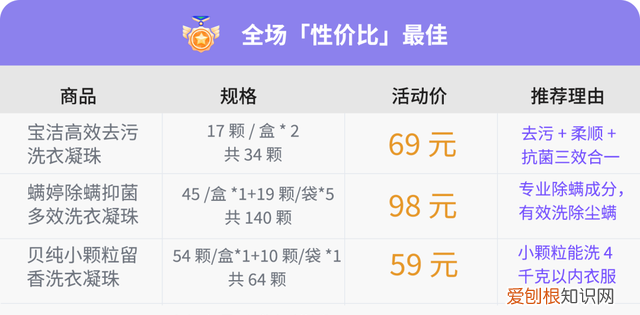 洗衣凝珠值得买吗