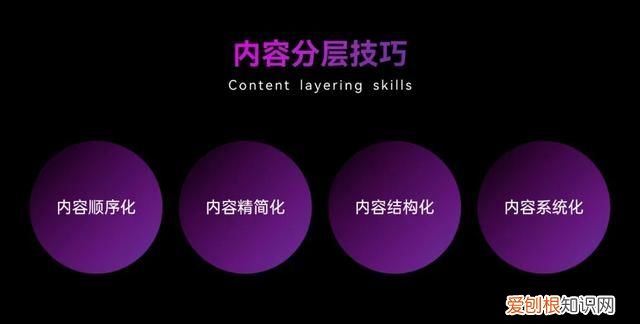 ppt文字太多怎么排版好看